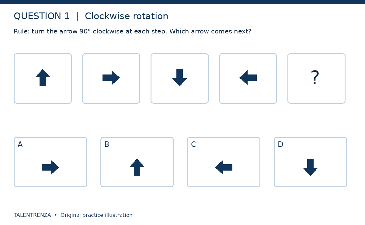 Four arrows point up, right, down and left, followed by a missing fifth arrow. Options A right, B up, C left and D down.