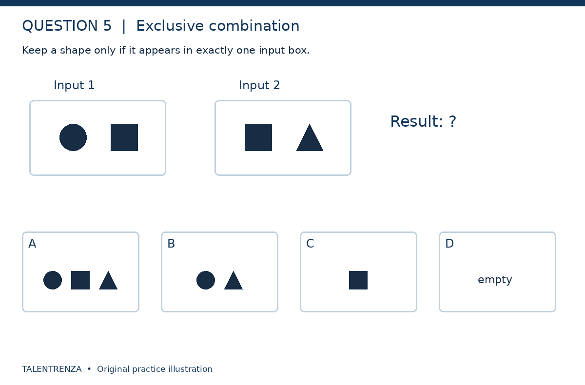 Input one has a circle and square. Input two has a square and triangle. Options A all three shapes, B circle and triangle, C square only and D empty.