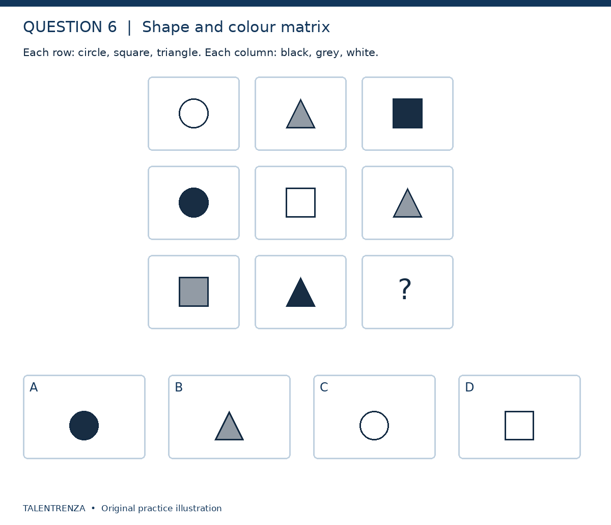 A three-by-three matrix has rows: white circle, grey triangle, black square; black circle, white square, grey triangle; grey square, black triangle, missing. Options A black circle, B grey triangle, C white circle and D white square.